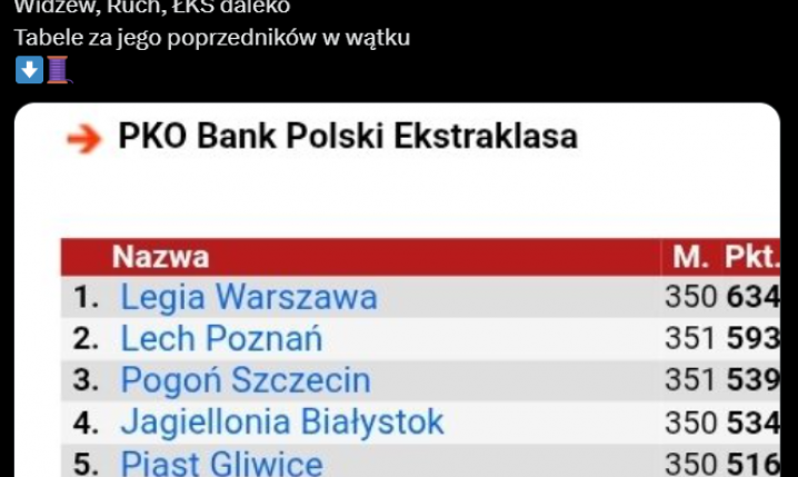 TOP 10 Ekstraklasy za kadencji Andrzeja Dudy!